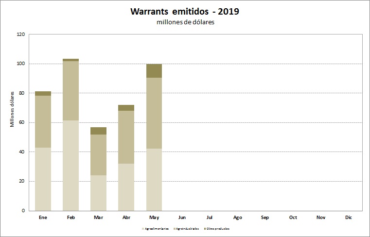 Emitidos_2019 gráfico u$s 